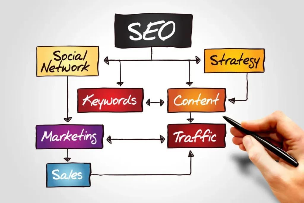 Leading SEO Companies in Bradford for Business Growth